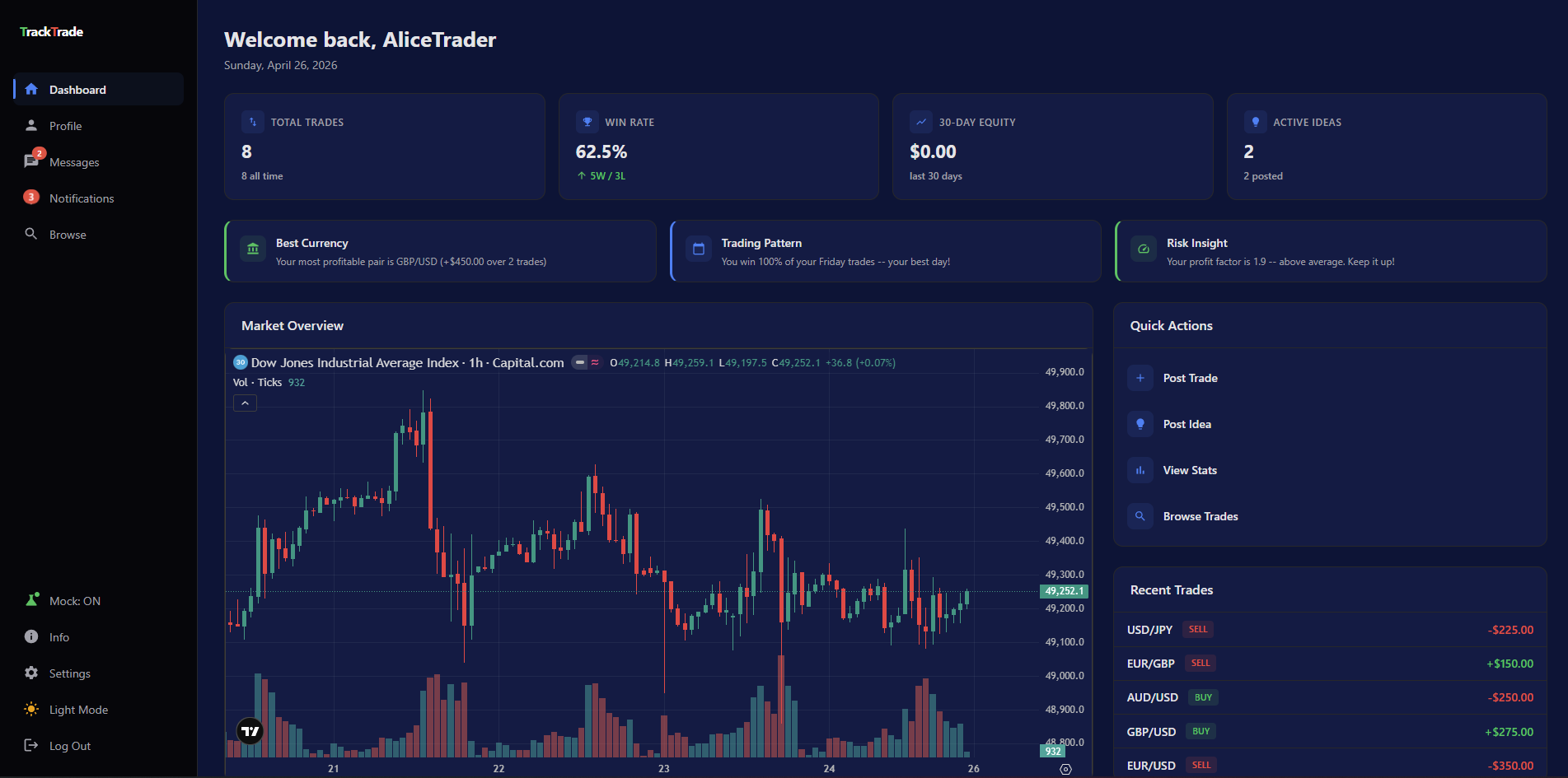 Track Trade screenshot